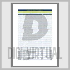 Bangladesh BRAC Bank ملف كشف حساب، قابل للتعديل (PDF)